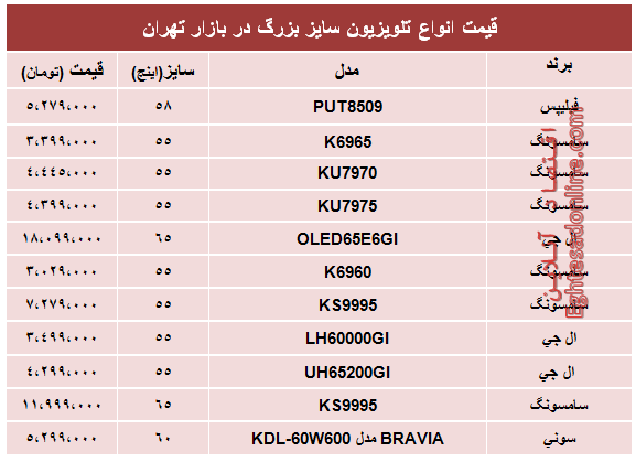 قیمت انواع تلویزیون سایز بزرگ +جدول