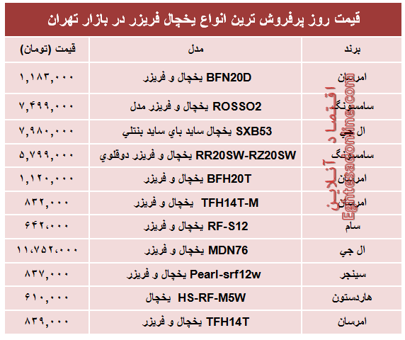 پرفروش‌ترین انواع یخچال‌‌ فریزر دربازار؟ +جدول