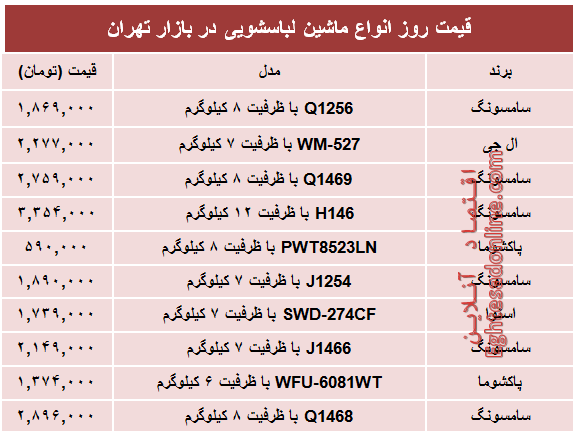 قیمت پرفروش‌ترین انواع ماشین لباسشویی +جدول