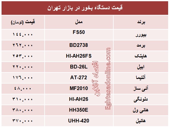 انواع دستگاه بخور چند؟ +جدول