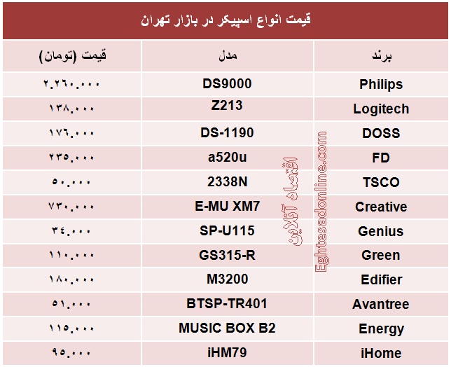 انواع اسپیکر چند؟ +جدول