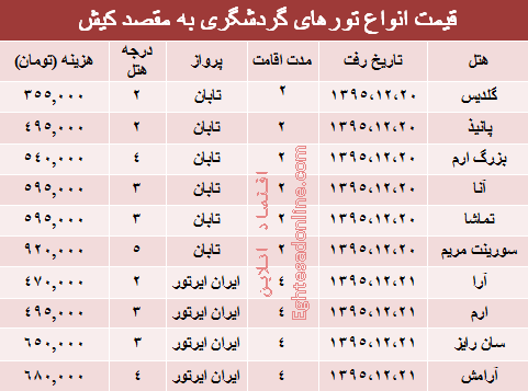 سفر به کیش چقدر هزینه دارد؟ +جدول