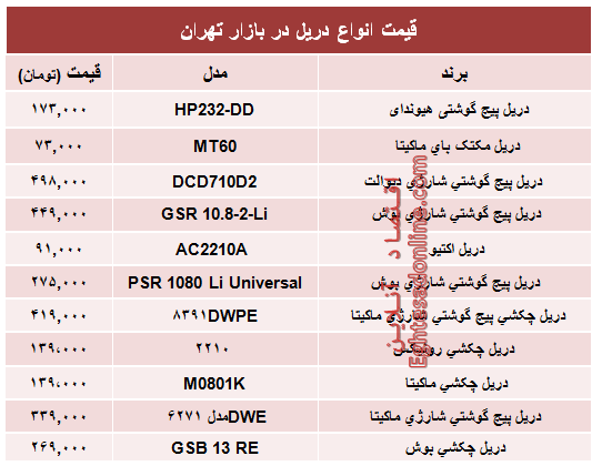 انواع دریل در بازار تهران چند؟ +جدول