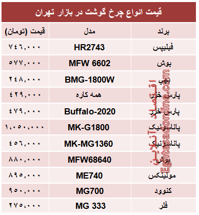 مظنه پرفروش‌ترین انواع چرخ گوشت در بازار؟ +جدول