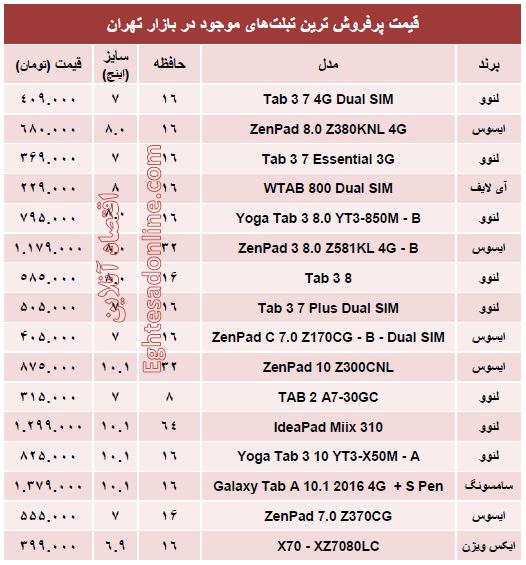 قیمت پرفروش‌ترین تبلت‌های بازار؟ +مشخصات