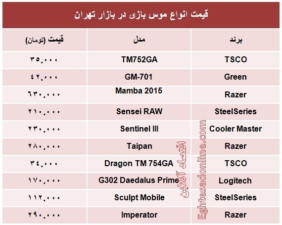 قیمت انواع موس بازی؟ +جدول