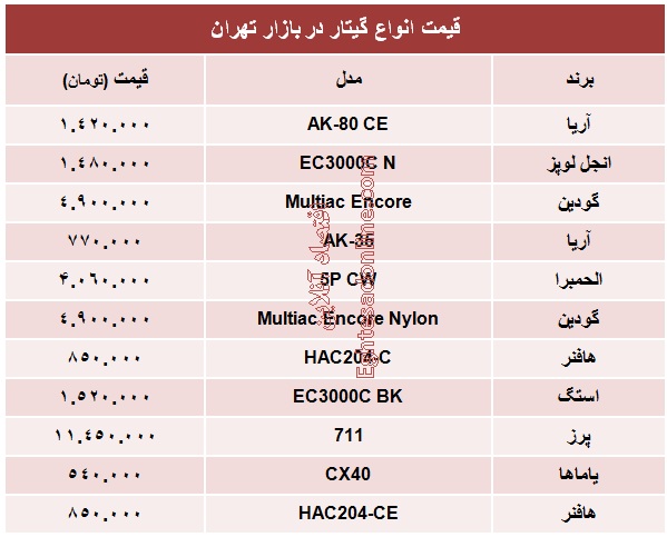 قیمت انواع گیتار؟ +جدول