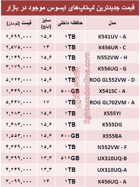 جدیدترین لپ‌تاپ‌های ایسوس کدامند؟ +جدول