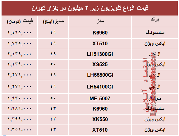 مظنه پرفروش‌ترین تلویزیون‌های‌ ارزان در بازار؟ +جدول