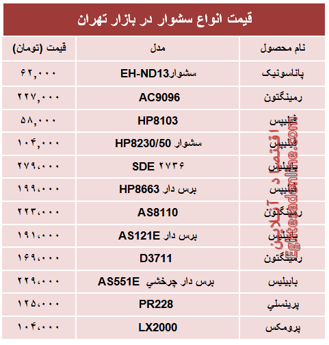 جدیدترین انواع سشوار در بازار چند؟ + جدول