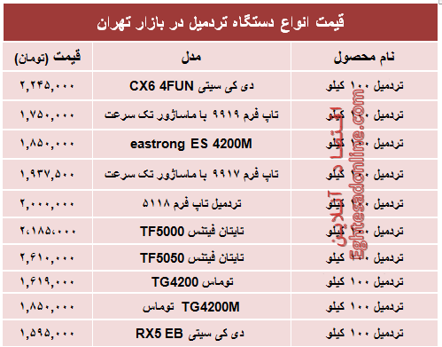 قیمت جدید انواع تردمیل در بازار +جدول