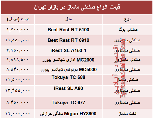 مظنه جدیدترین انواع صندلی ماساژ در بازار +جدول