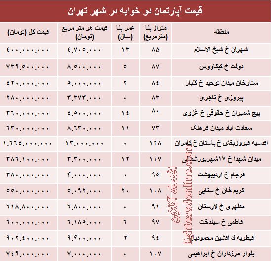 مظنه آپارتمان دوخوابه در شهر تهران؟ +جدول