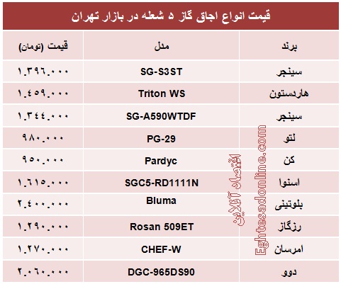 قیمت انواع اجاق گاز +جدول