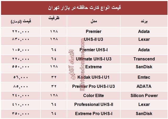 قیمت انواع کارت حافظه چند؟ +جدول