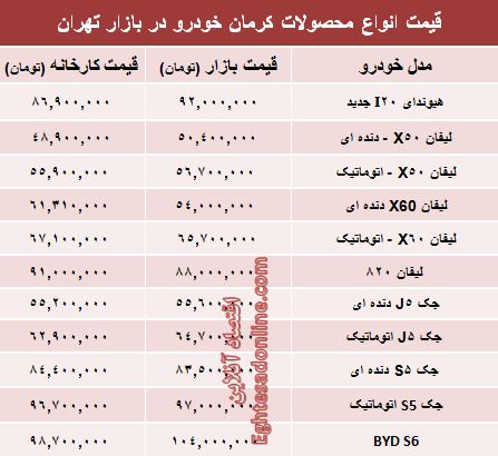 قیمت‌ جدید محصولات کرمان خودرو +جدول