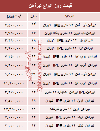 قیمت روز انواع تیرآهن ساختمانی +جدول