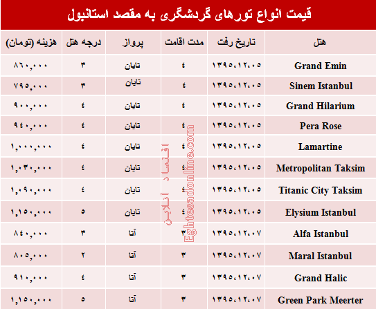 سفر به استانبول چقدر هزینه دارد؟ +جدول