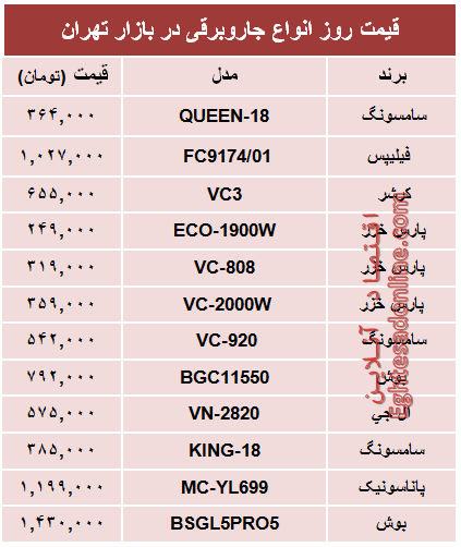 مظنه پرفروش‌ترین انواع جاروبرقی +جدول