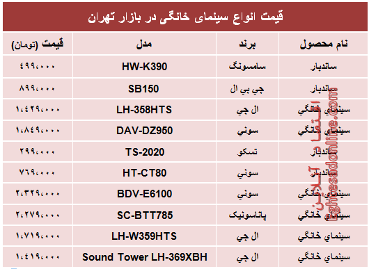 پرفروش‌ترین انواع سینما خانگی در بازار؟ +جدول