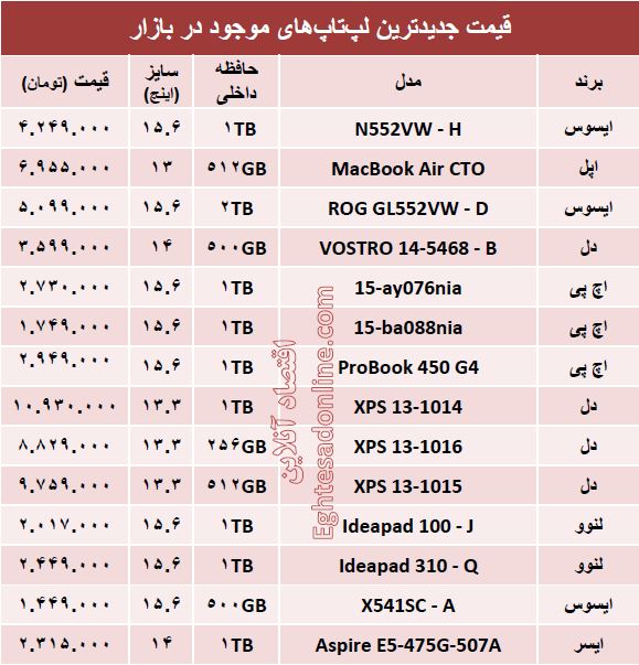 قیمت‌ روز جدیدترین لپ‌تاپ‌های بازار +جدول