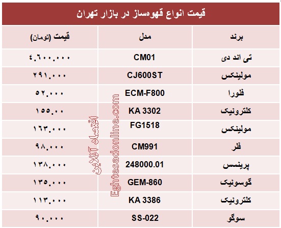 انواع قهوه‌ساز چند +جدول