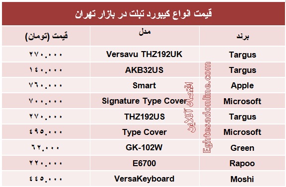 انواع کیبورد تبلت چند؟ +جدول