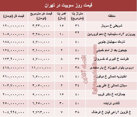 قیمت روز سوییت در تهران؟ +جدول