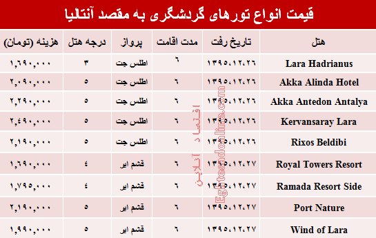 هزینه سفر به آنتالیا چقدر است؟ +جدول