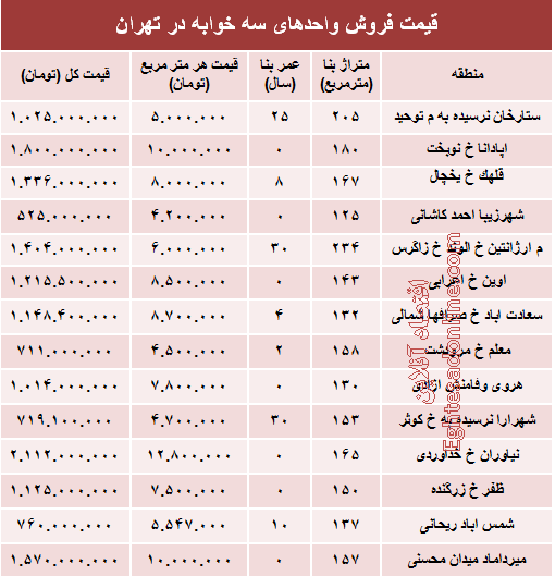 آپارتمان سه خوابه در تهران چند؟ +جدول