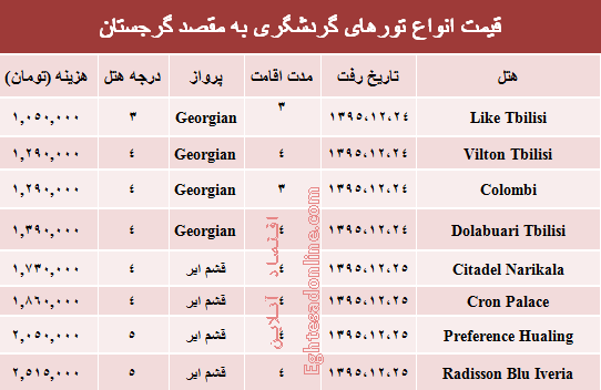 مظنه تورهای زمستانی گرجستان؟ +جدول