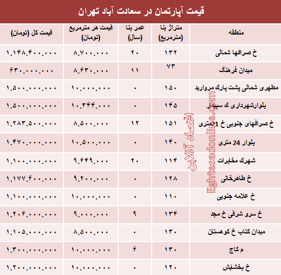 آپارتمان در سعادت آباد متری چند؟ +جدول