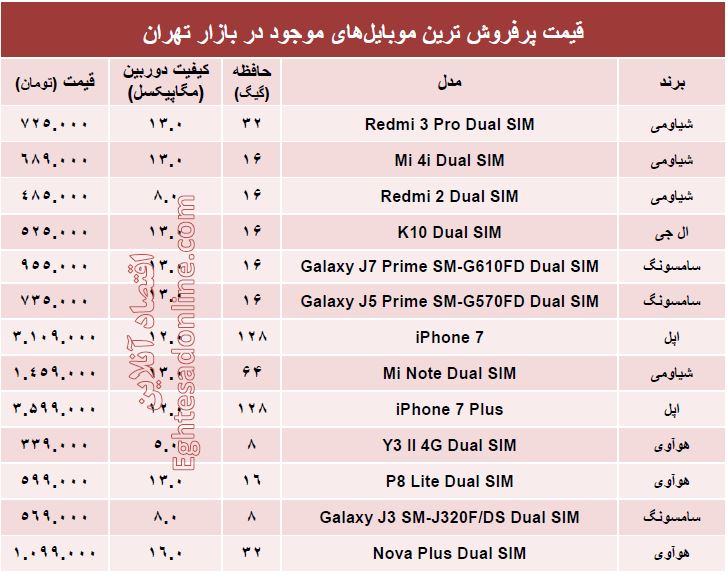 قیمت پرفروش‌ترین ‌موبایل‌های بازار؟ +مشخصات