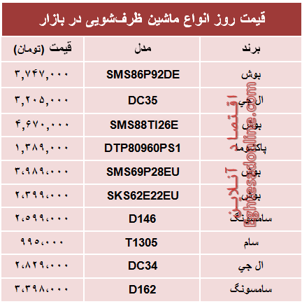 قیمت جدیدترین ماشین‌های ظرفشویی در بازار؟ +جدول