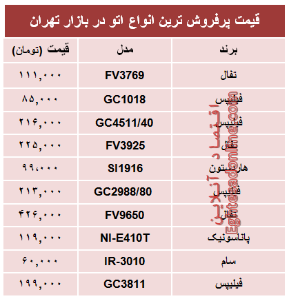 مظنه پرفروش‌ترین انواع اتو در بازار؟ +جدول