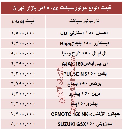 انواع موتورسیکلت ۱۵۰ سی سی چند؟ +جدول