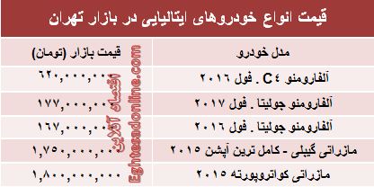 خودروهای ایتالیایی بازار تهران چند؟ +جدول