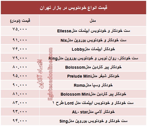 انواع خودنویس چند؟ +جدول