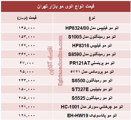 قیمت انواع اتوی مو +جدول