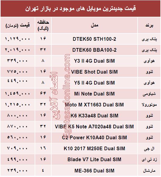 قیمت جدیدترین ‌موبایل‌های بازار +مشخصات