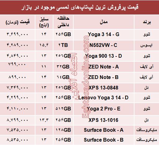 پرفروش ترین لپ‌تاپ‌های لمسی چند؟ +قیمت