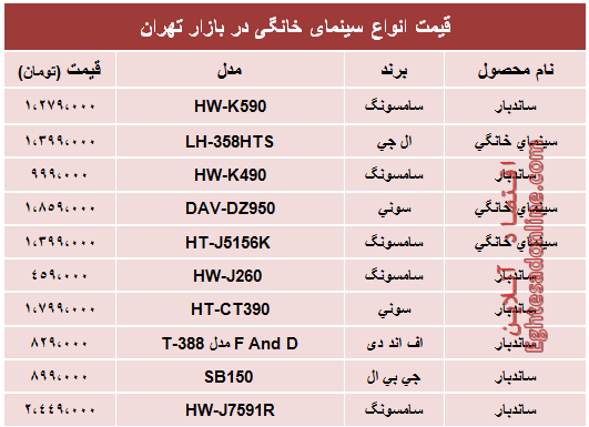 پرفروش‌ترین انواع سینما خانگی در بازار؟ +جدول