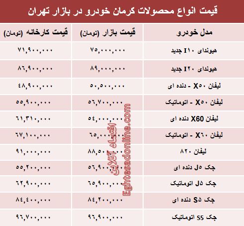 قیمت‌ جدید محصولات کرمان خودرو +جدول