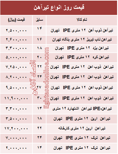 قیمت روز انواع تیرآهن ساختمانی +جدول