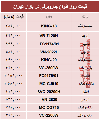 قیمت پرفروش‌ترین انواع جاروبرقی +جدول