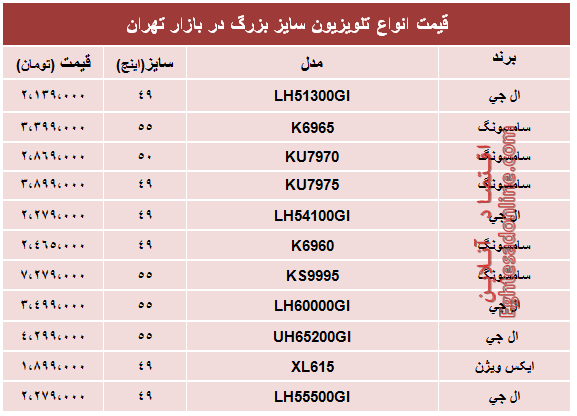 مظنه انواع تلویزیون سایز بزرگ +جدول