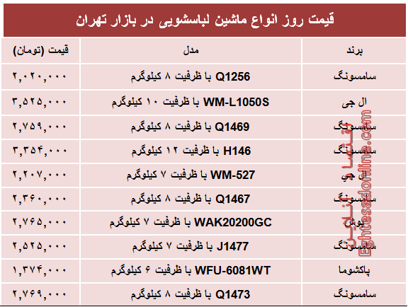 نرخ پرفروش‌ترین انواع ماشین لباسشویی +جدول