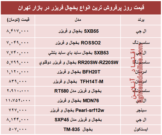 پرفروش‌ترین انواع یخچال‌‌ فریزر دربازار؟ +جدول