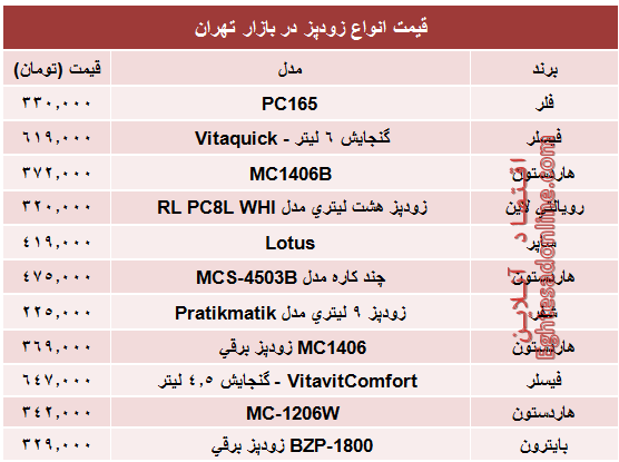 نرخ پرفروش‌ترین انواع زودپز در بازار؟ +جدول