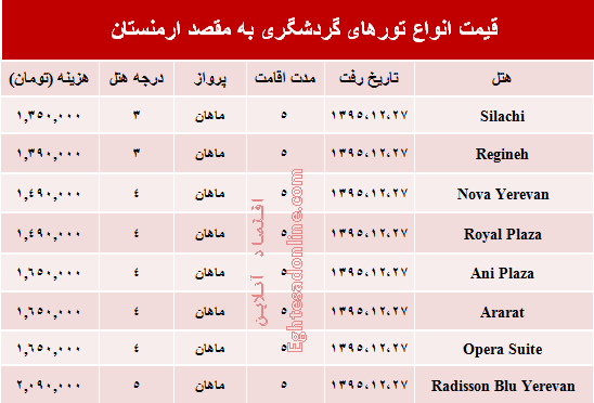 هزینه سفر به ارمنستان چقدر است؟ +جدول